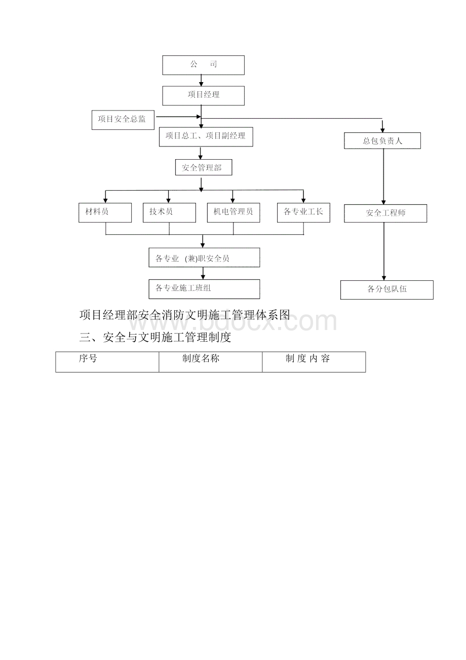 安全技术措施方案27848.docx_第3页