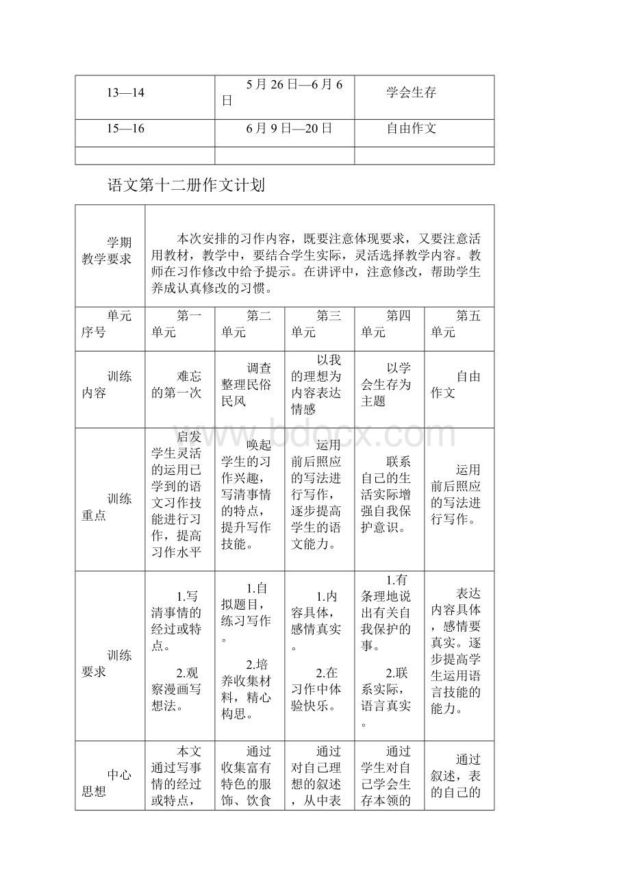 人教版小学语文新课程实验教材六年级下册全套作文教案22页.docx_第2页