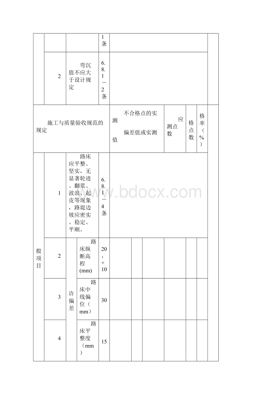 CJJ1城镇道路工程检验批质量检验记录表格一标.docx_第2页