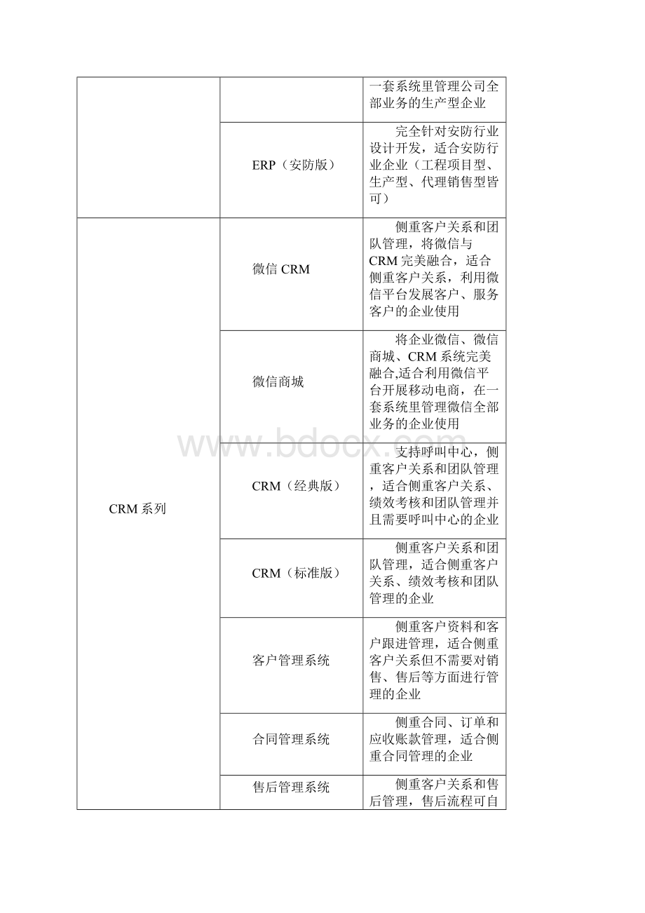 智邦国际企业管理软件.docx_第2页