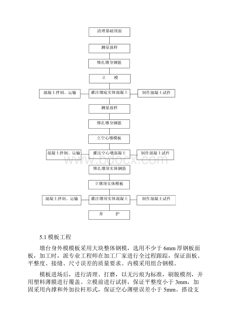 空心墩作业指导书Word文件下载.docx_第3页