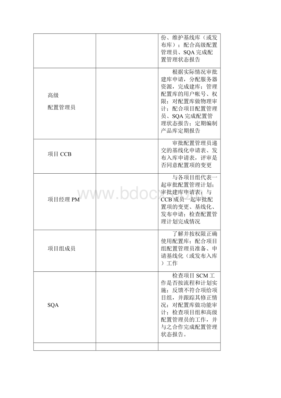 项目配置管理计划.docx_第3页