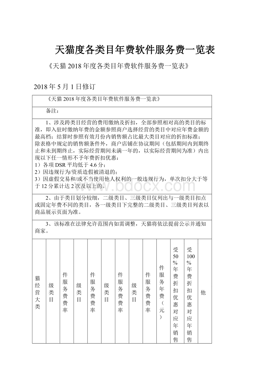 天猫度各类目年费软件服务费一览表Word格式文档下载.docx