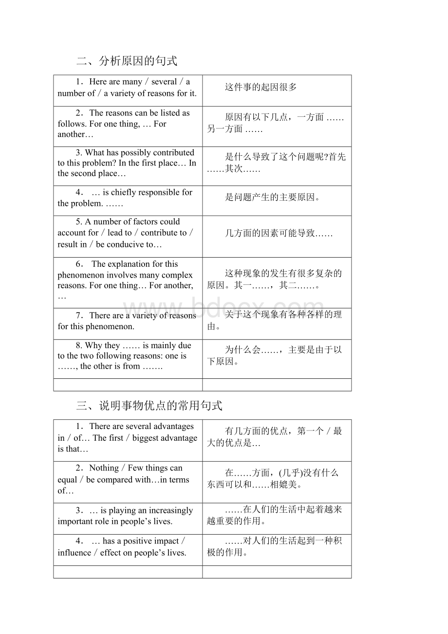 作文常用句型.docx_第2页