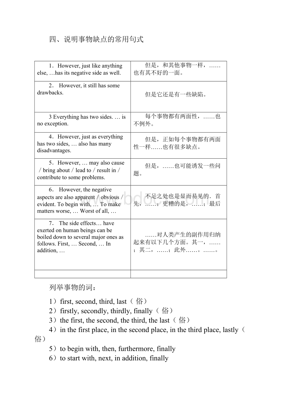 作文常用句型.docx_第3页