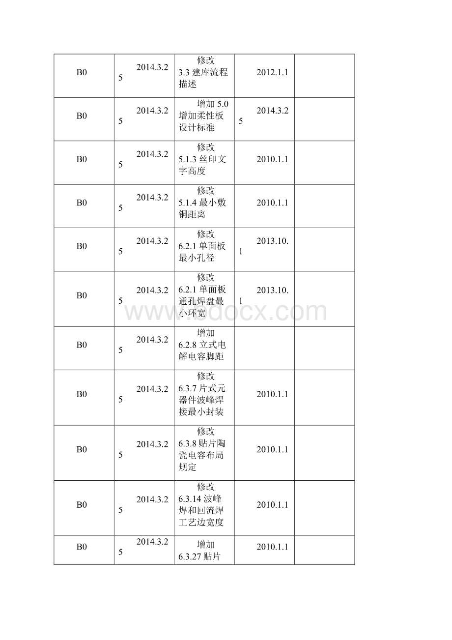 PCB设计规范.docx_第2页