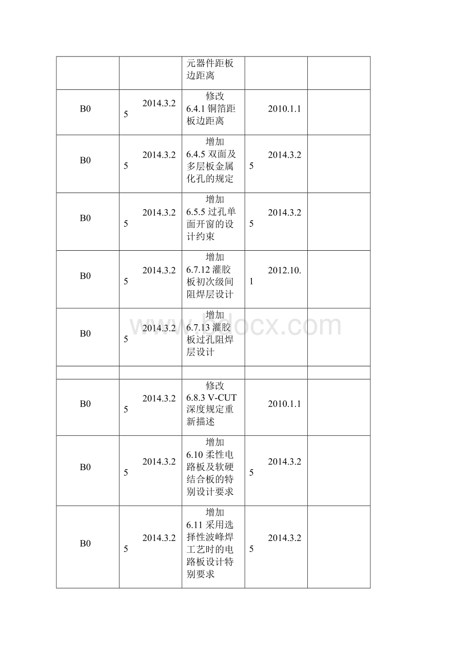 PCB设计规范.docx_第3页