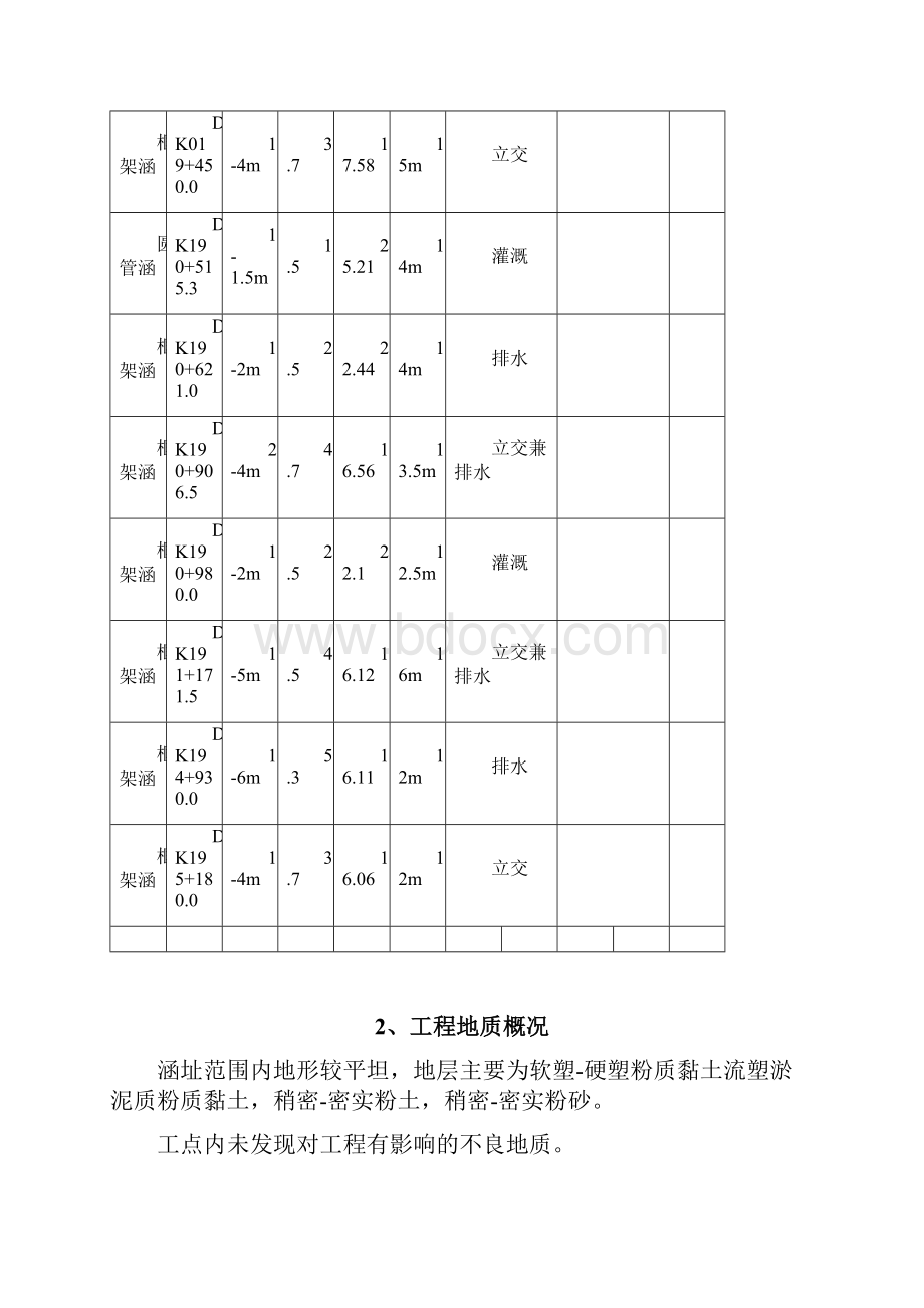 涵洞工程施工组织设计文档格式.docx_第3页