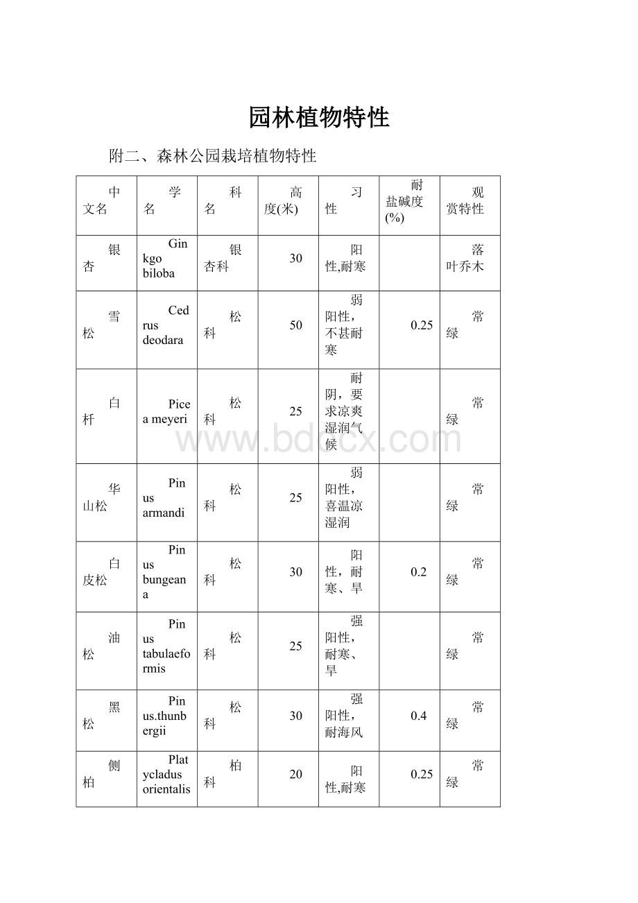 园林植物特性.docx