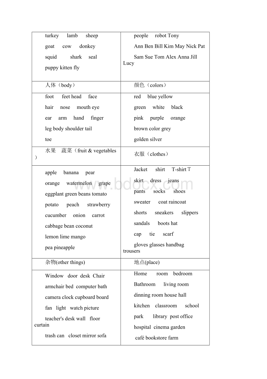 剑桥少儿英语二级考级资料.docx_第2页