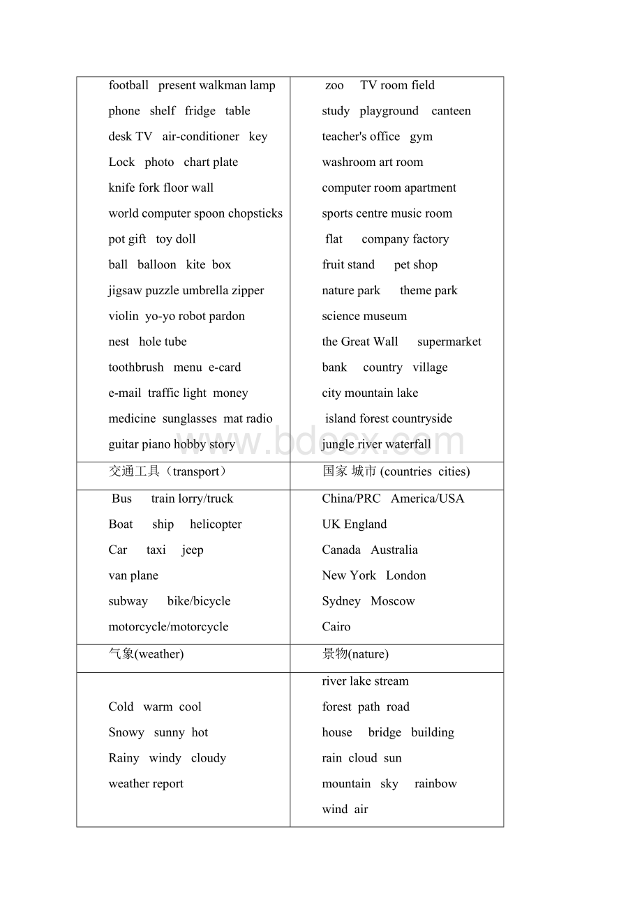 剑桥少儿英语二级考级资料.docx_第3页