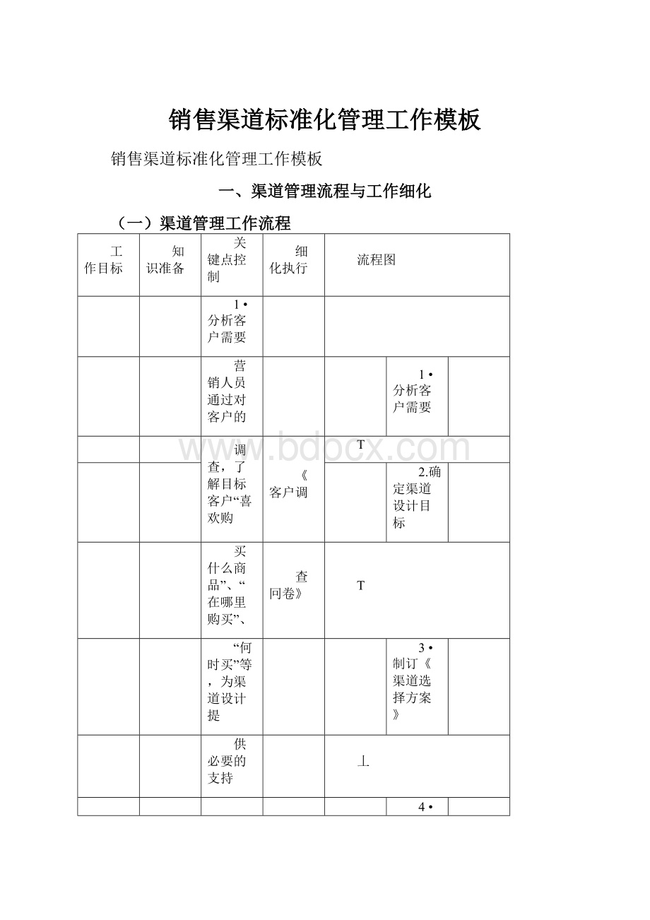 销售渠道标准化管理工作模板Word文档格式.docx_第1页