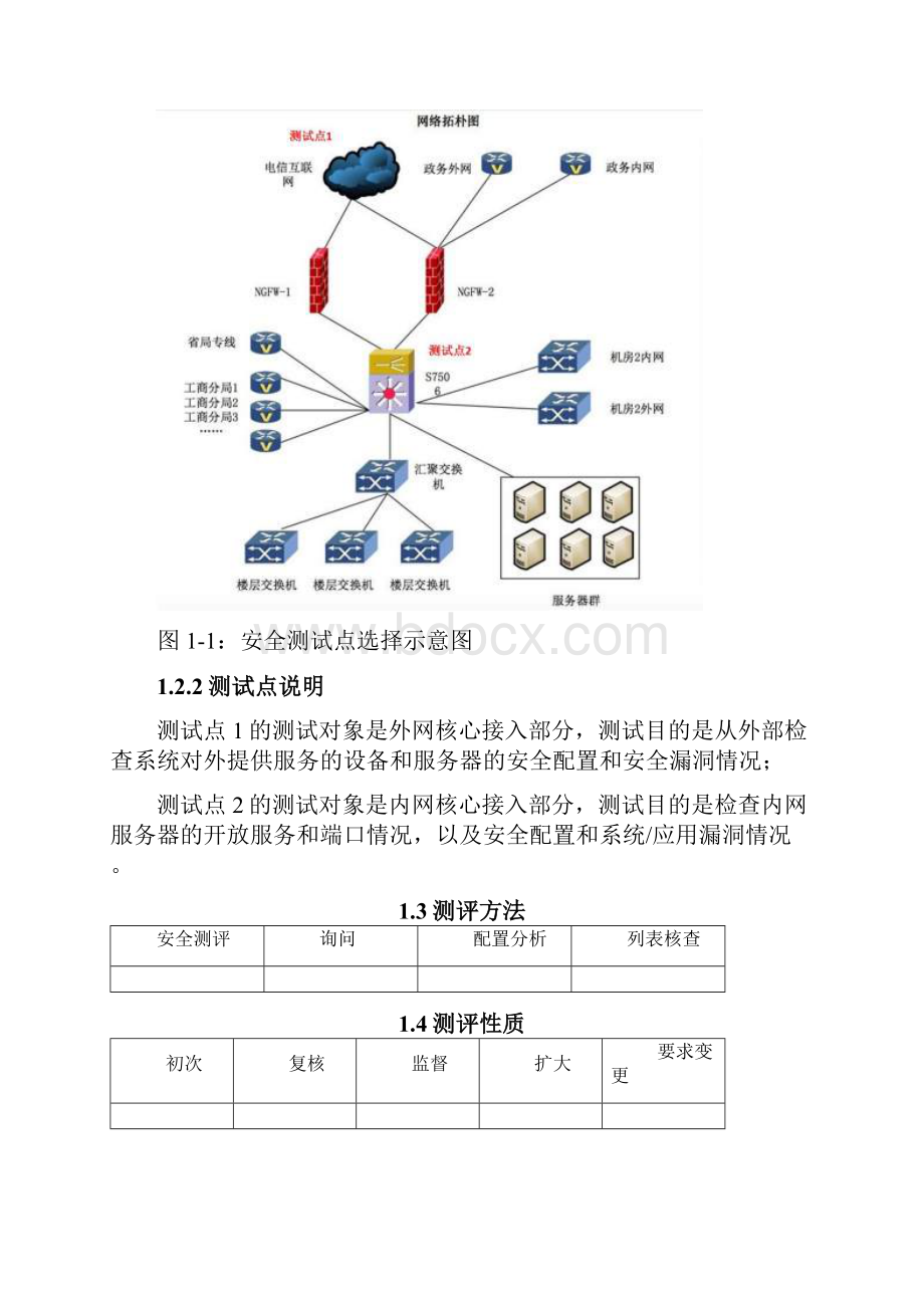 XXXXXX安全测评方案.docx_第2页