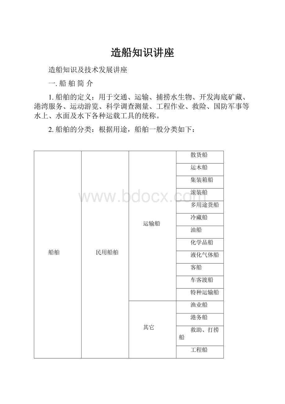 造船知识讲座.docx_第1页