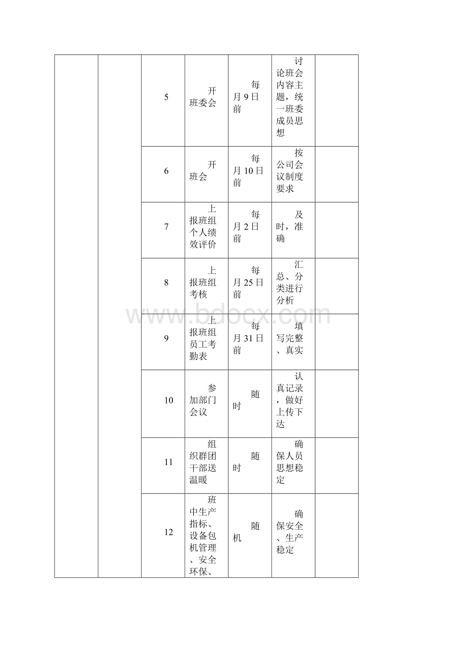 班组一长八办职责及工作流程Word下载.docx_第3页