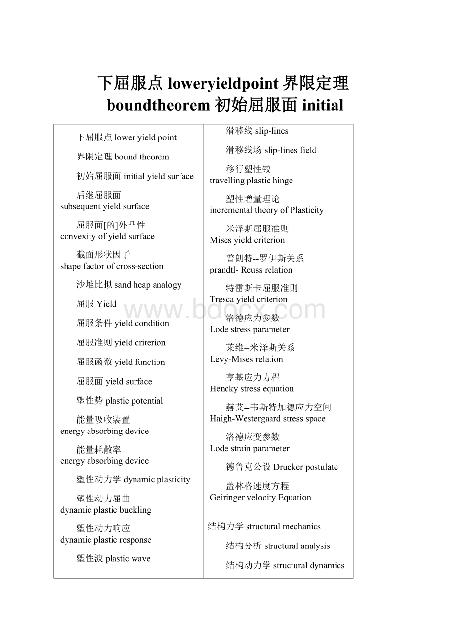 下屈服点loweryieldpoint界限定理boundtheorem初始屈服面initial.docx_第1页