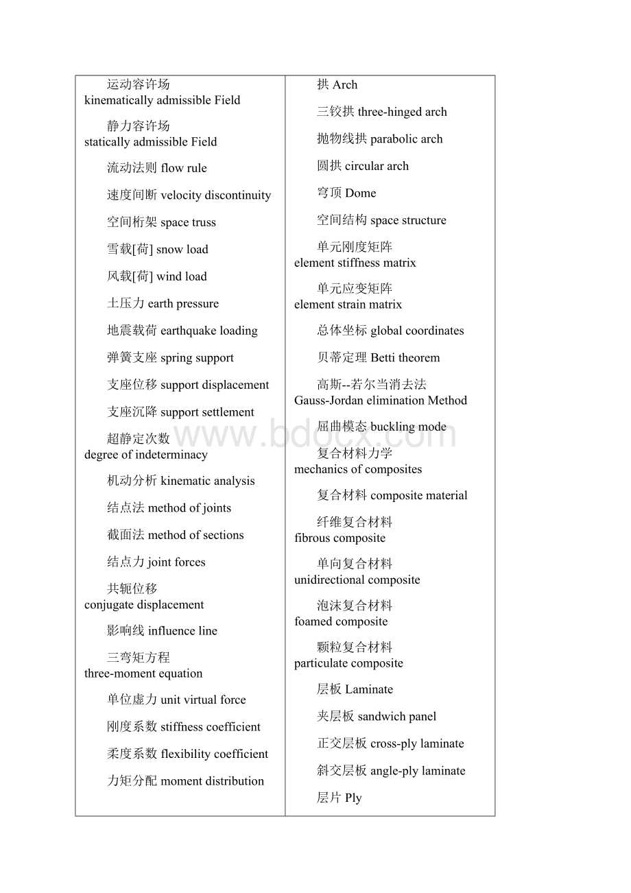 下屈服点loweryieldpoint界限定理boundtheorem初始屈服面initialWord文档下载推荐.docx_第2页