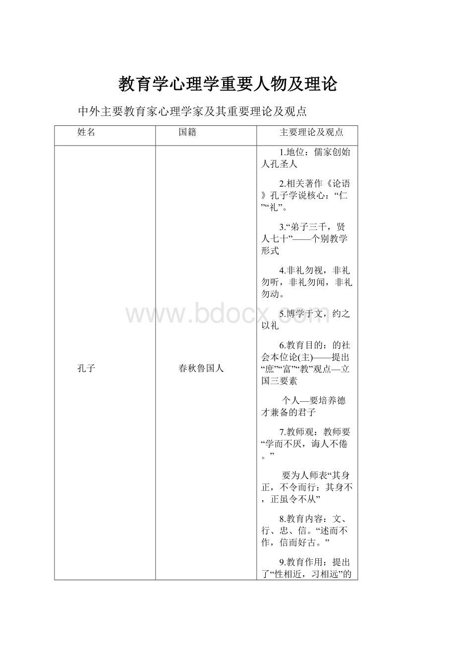 教育学心理学重要人物及理论.docx_第1页