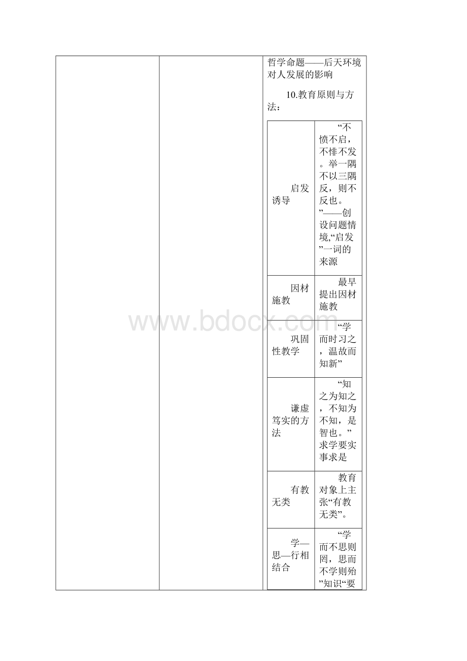 教育学心理学重要人物及理论.docx_第2页