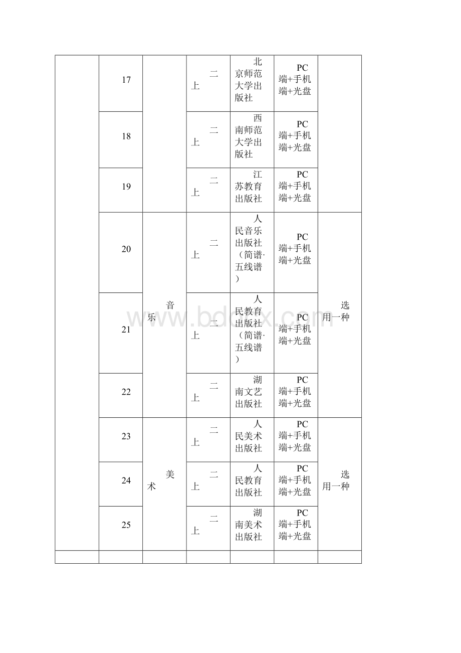 河南省中小学秋季数字教材学生用部分doc.docx_第3页