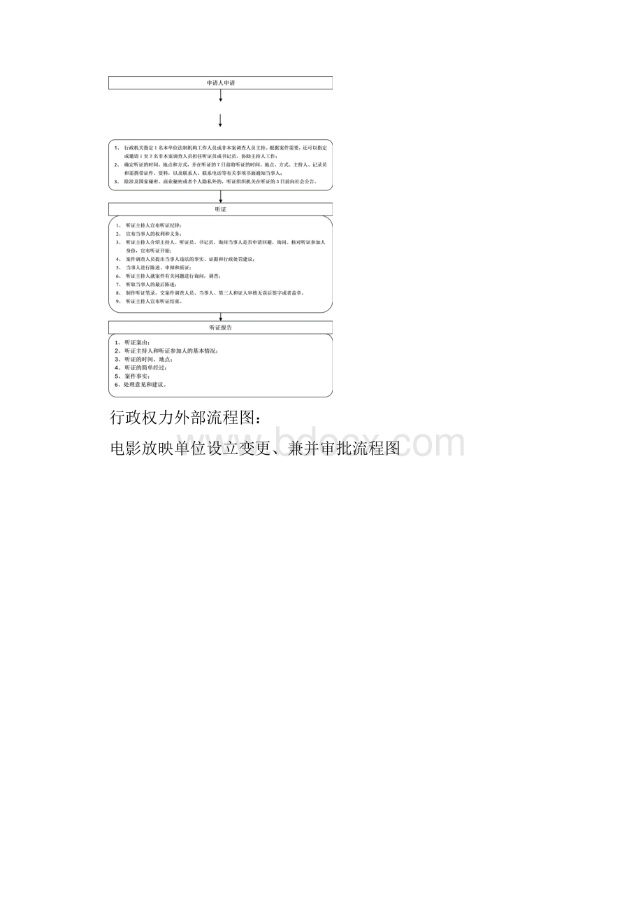 文化新闻出版版权行政处罚一般程序流程图Word文档格式.docx_第3页