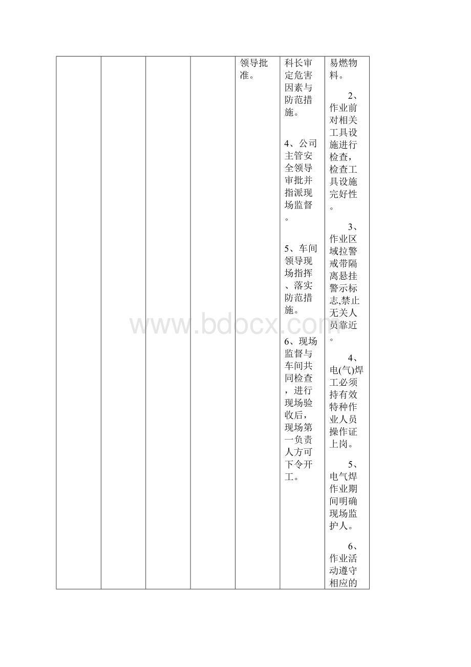 危 险 作 业 项 目 清 单.docx_第3页