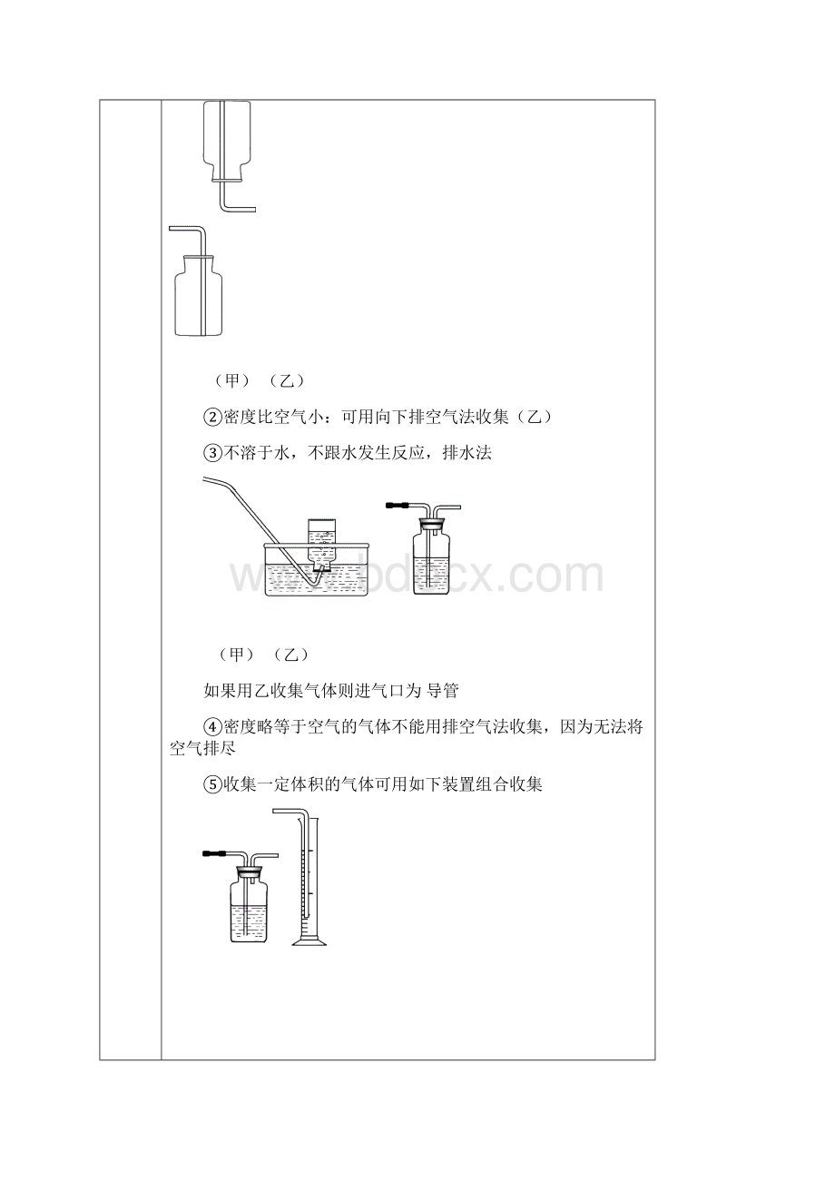 气体的制取.docx_第3页