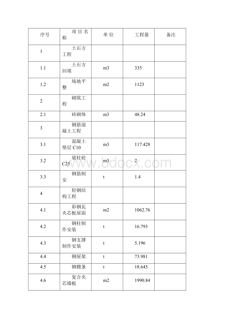 钢结构厂房轻钢厂房专项施工方案Word格式.docx_第2页