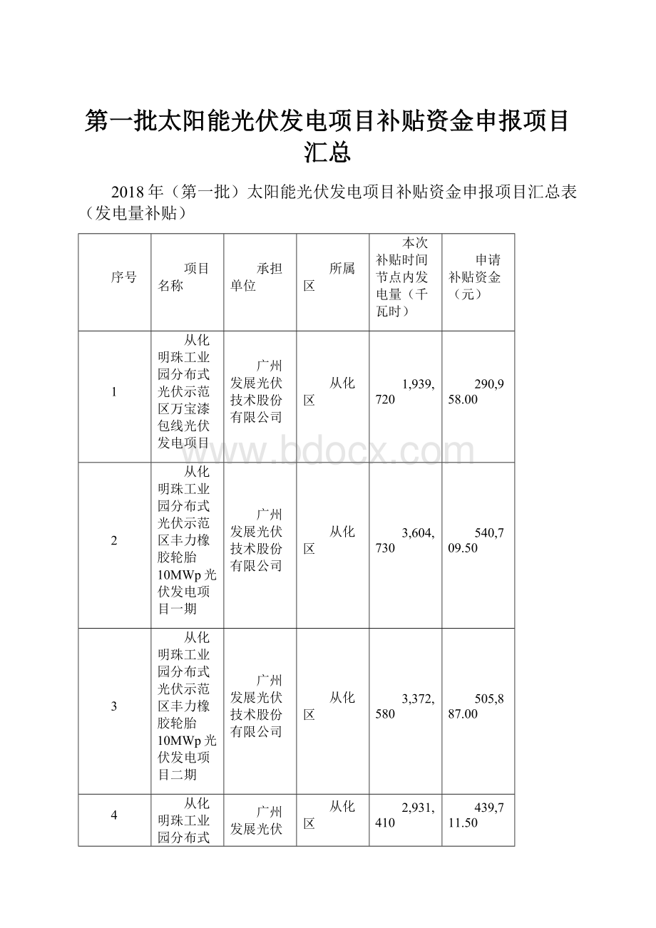 第一批太阳能光伏发电项目补贴资金申报项目汇总.docx_第1页