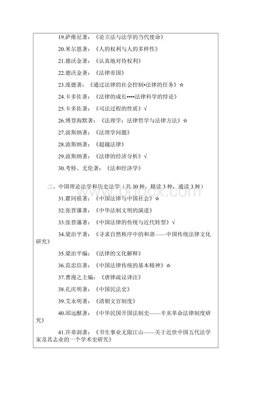 法学院推荐的法学书籍.docx_第2页