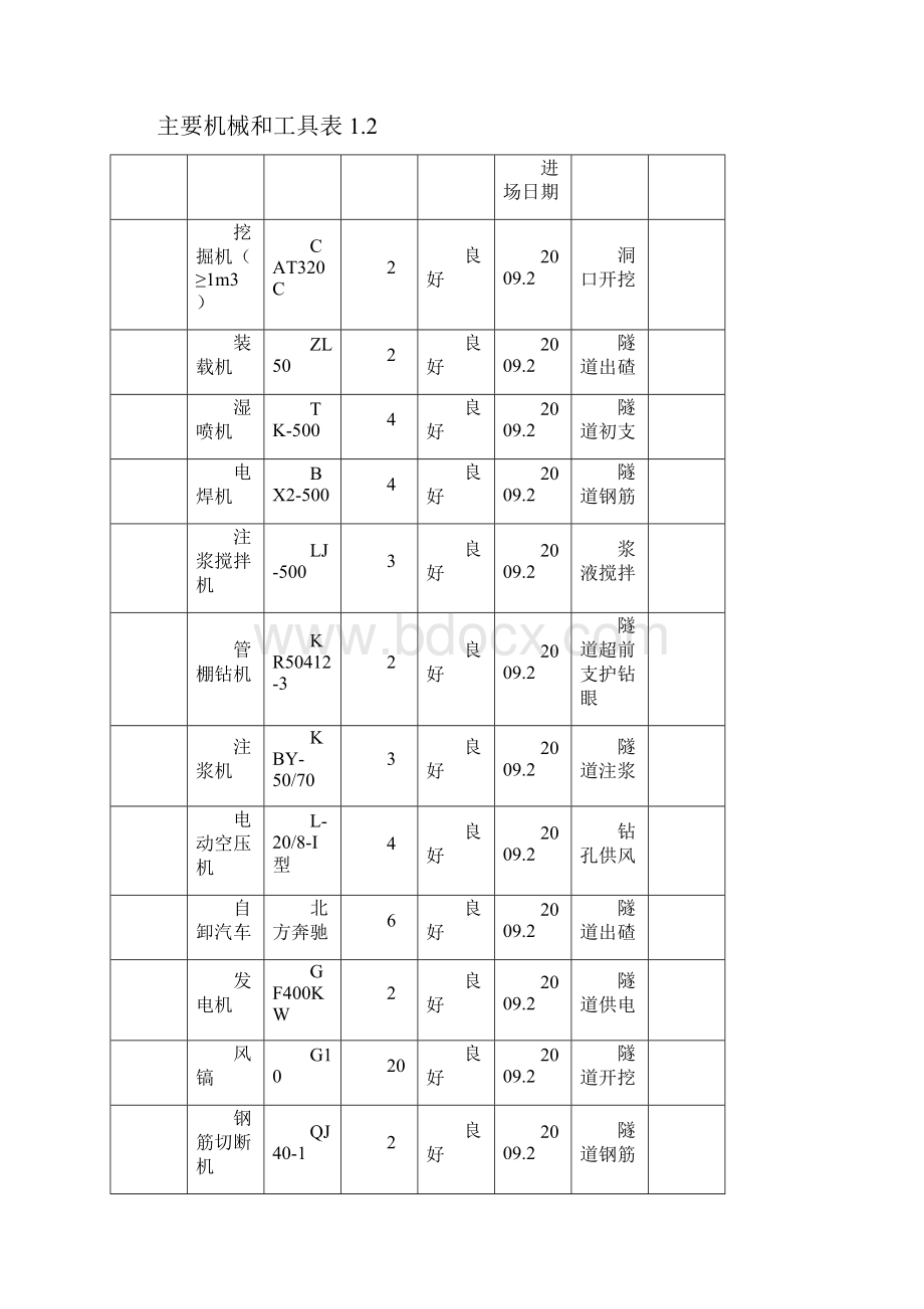 梨花镇隧道洞口工程施工方案.docx_第2页