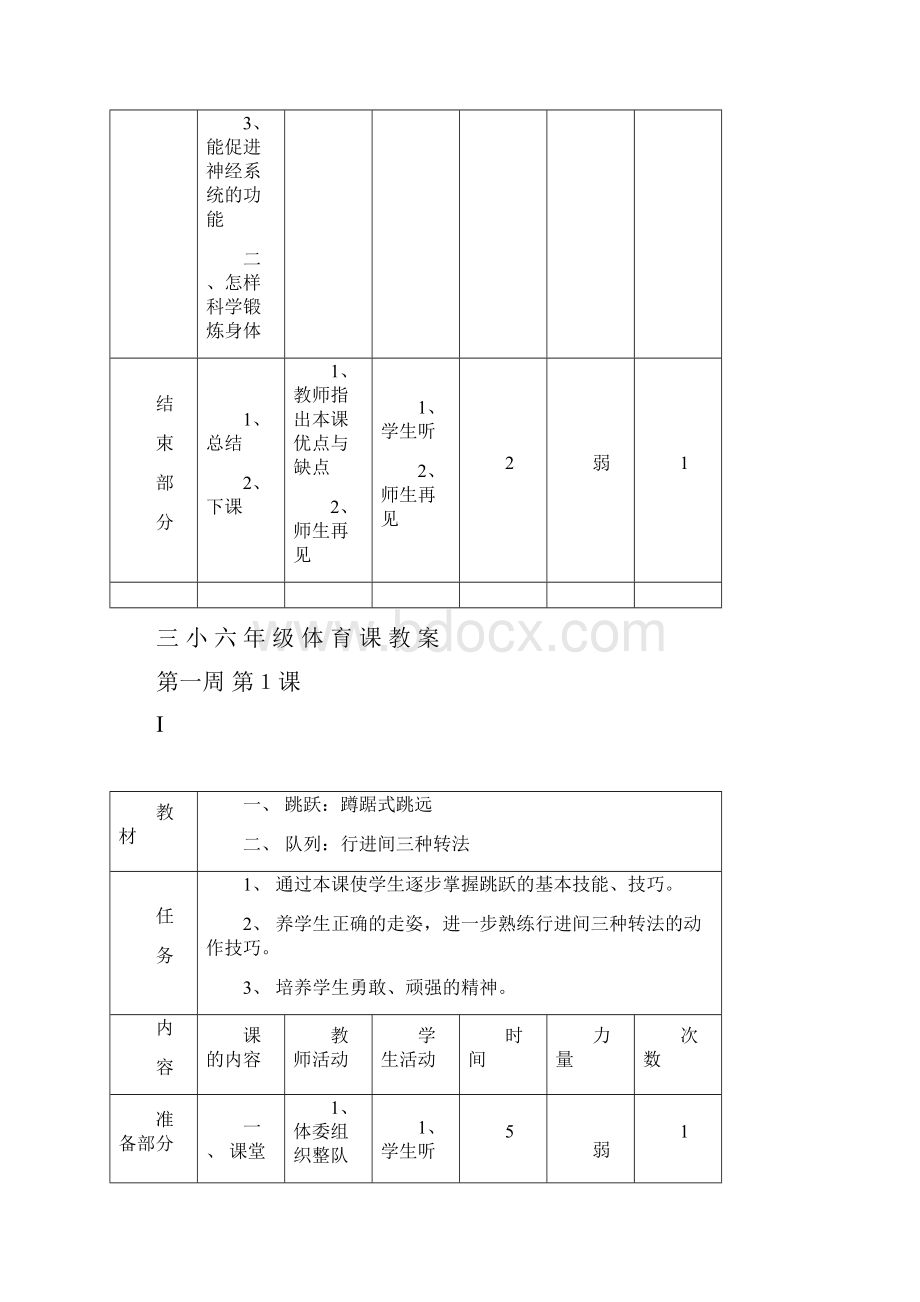 小学六年级上册体育教案.docx_第2页