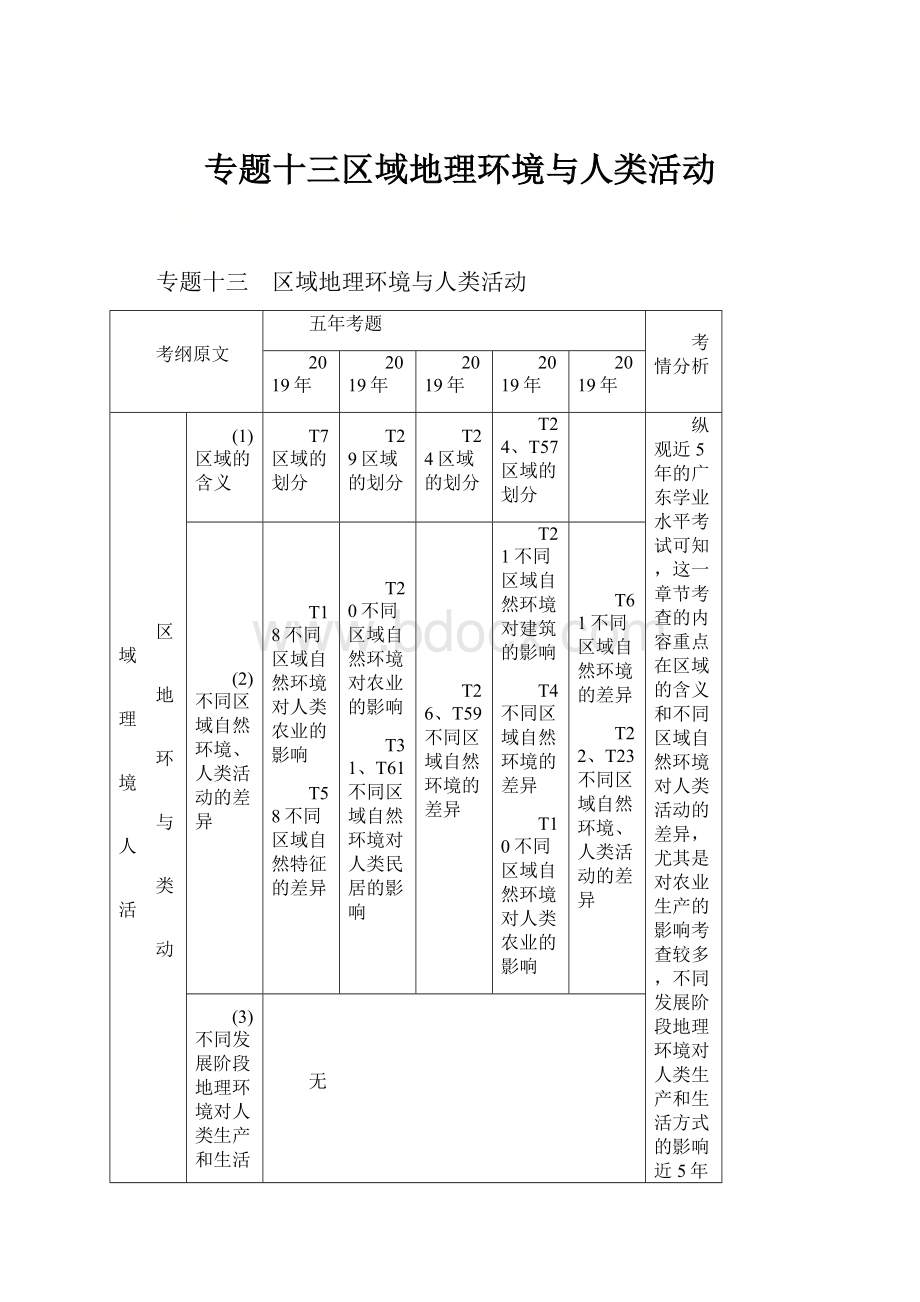 专题十三区域地理环境与人类活动Word格式.docx_第1页