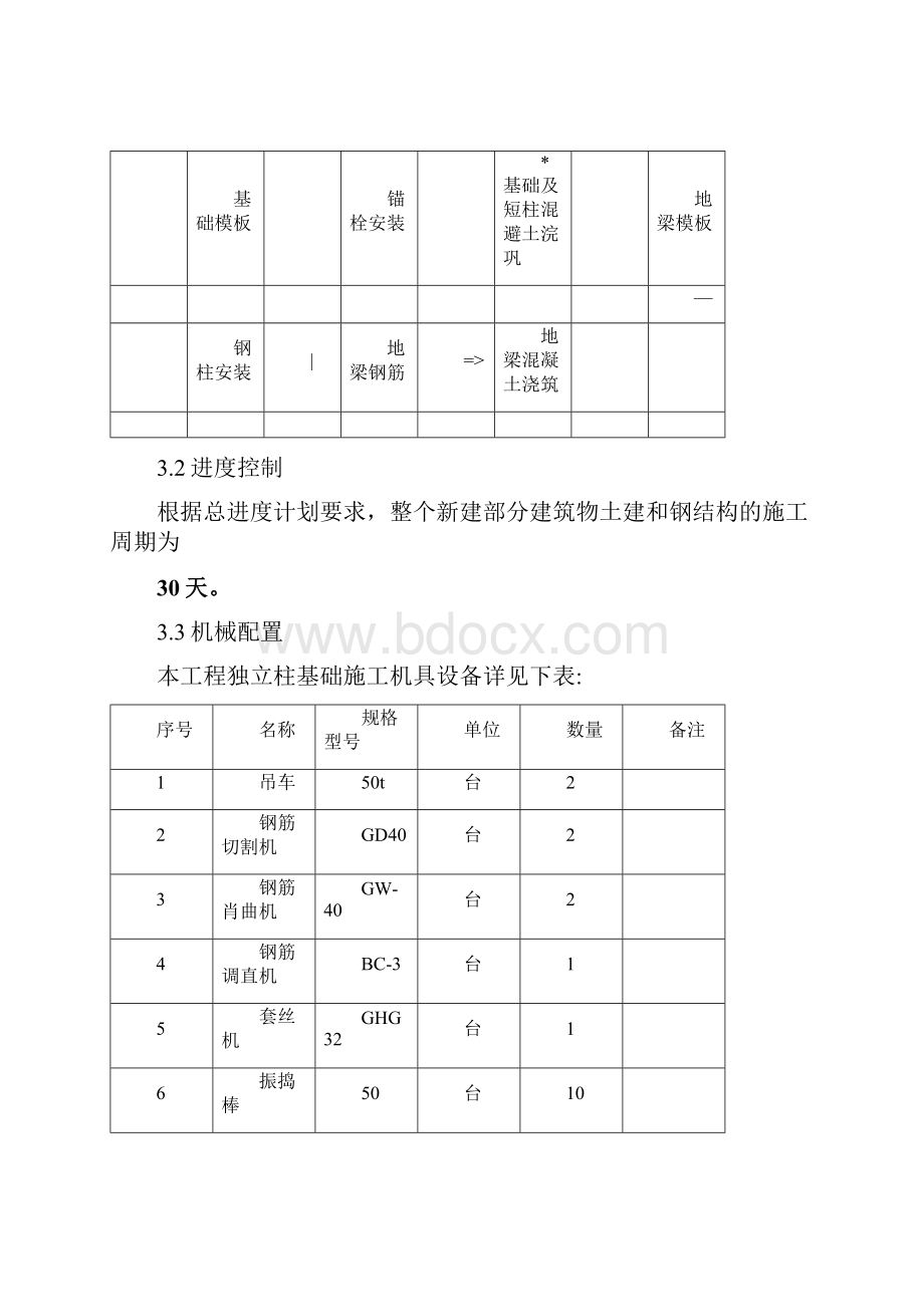 独立柱基础施工组织设计.docx_第3页