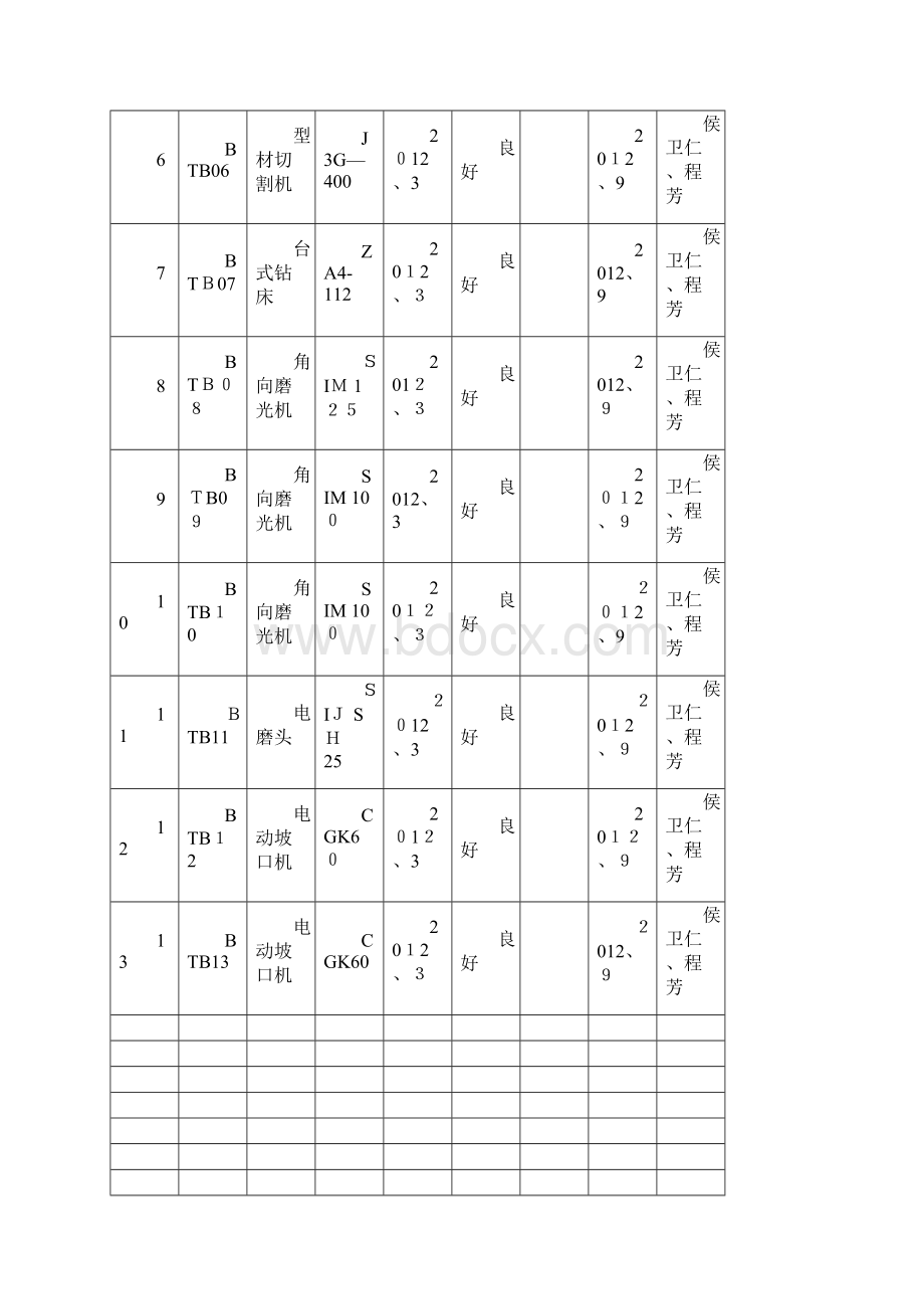 电动工器具检测记录Word下载.docx_第2页