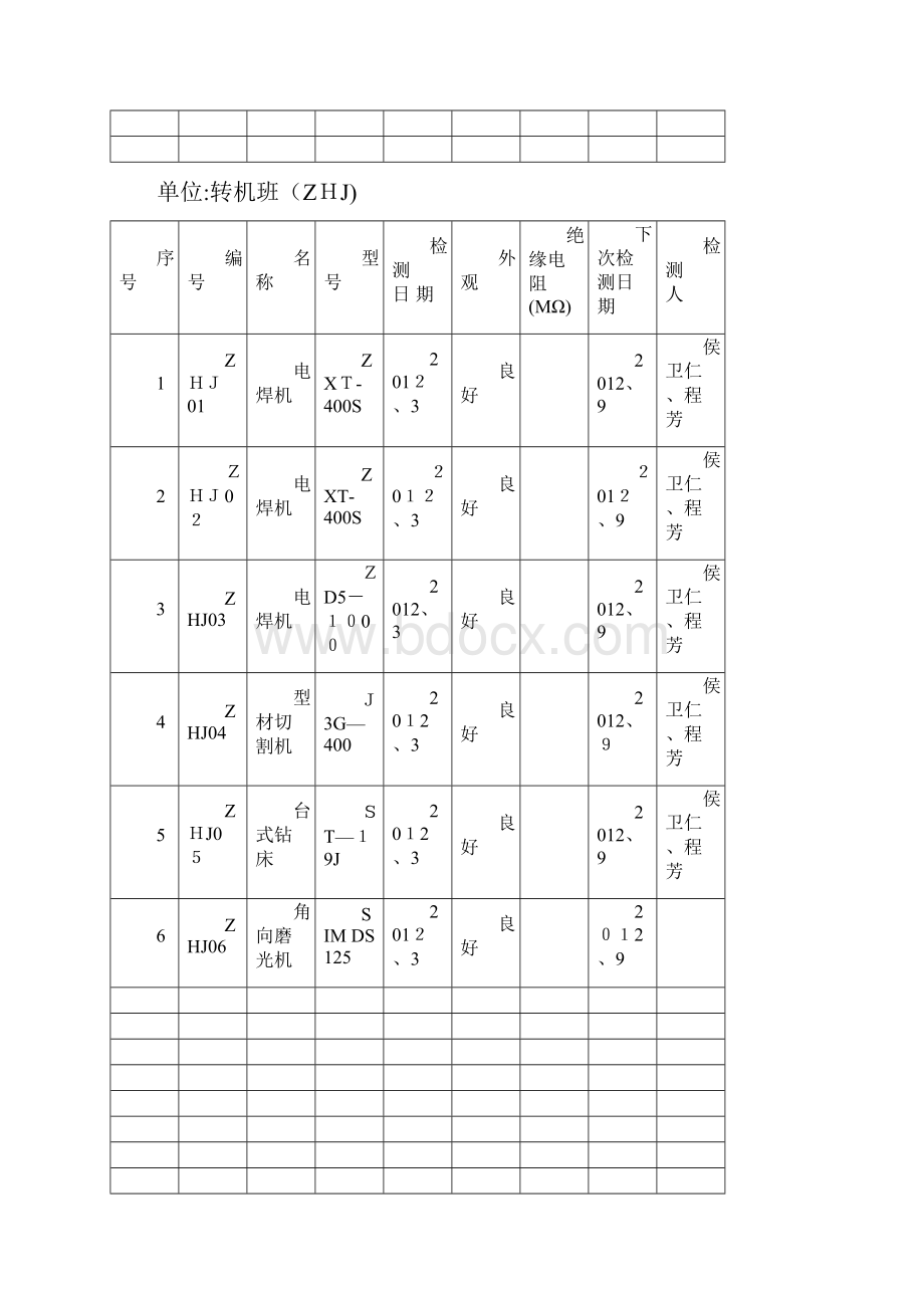 电动工器具检测记录Word下载.docx_第3页