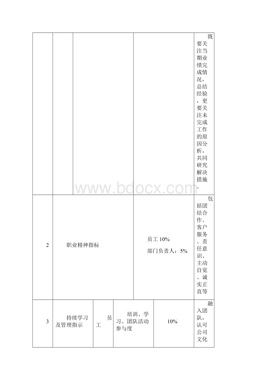 员工考评制度Word格式.docx_第3页