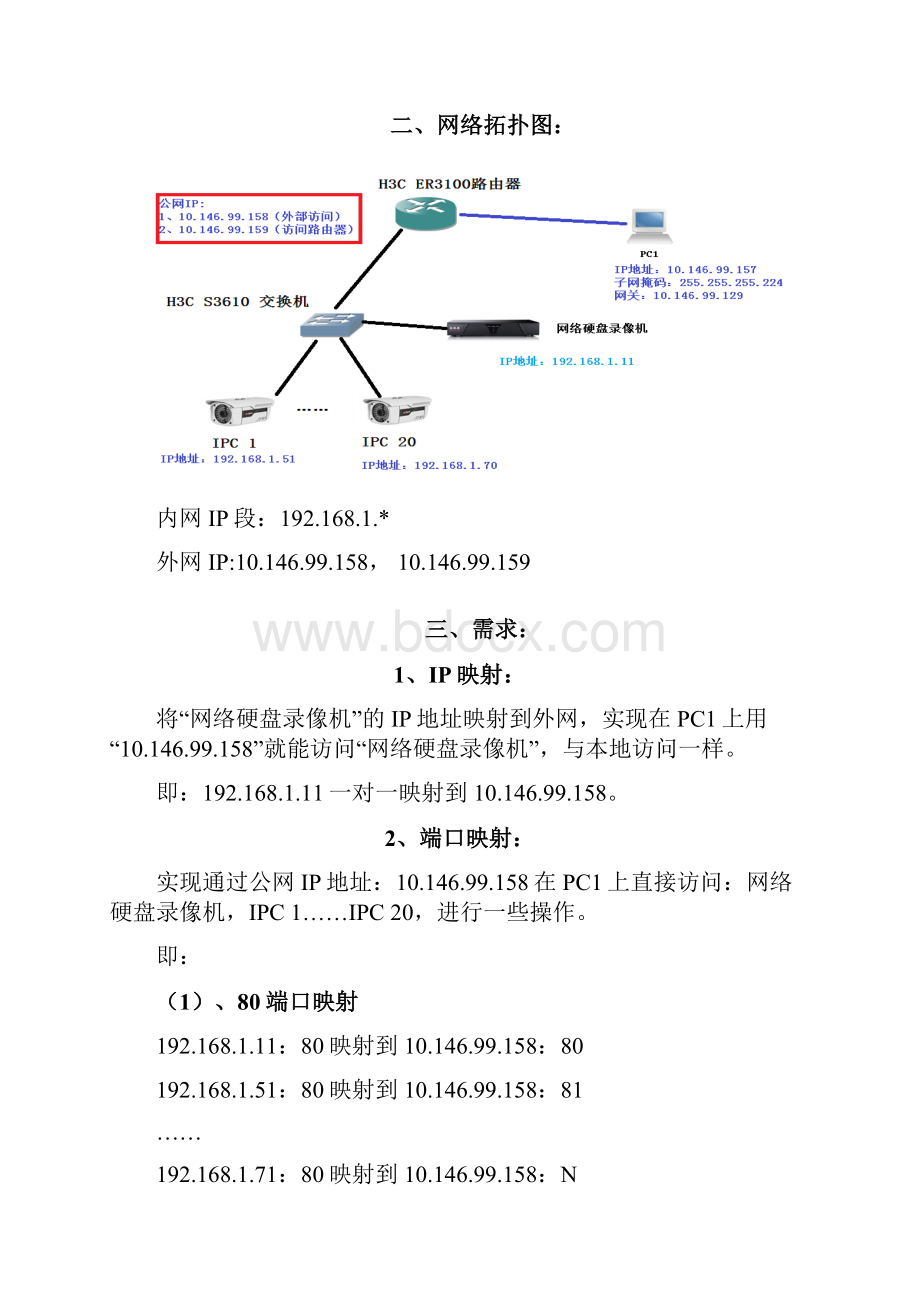 H3C 路由器和交换机的配置 128.docx_第2页