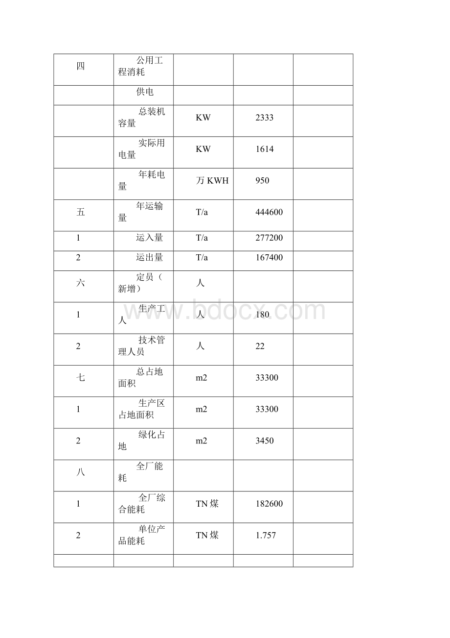 扩建179m3高炉项目.docx_第3页