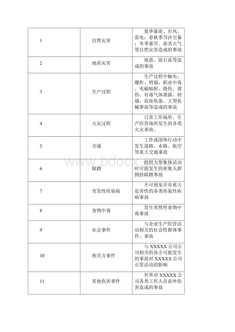 安全生产事故应急预案.docx_第3页