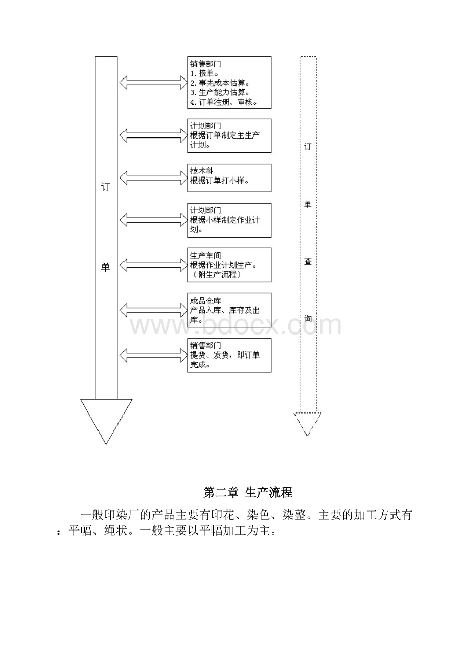 纺织印染企业标准流程管理方案.docx_第2页