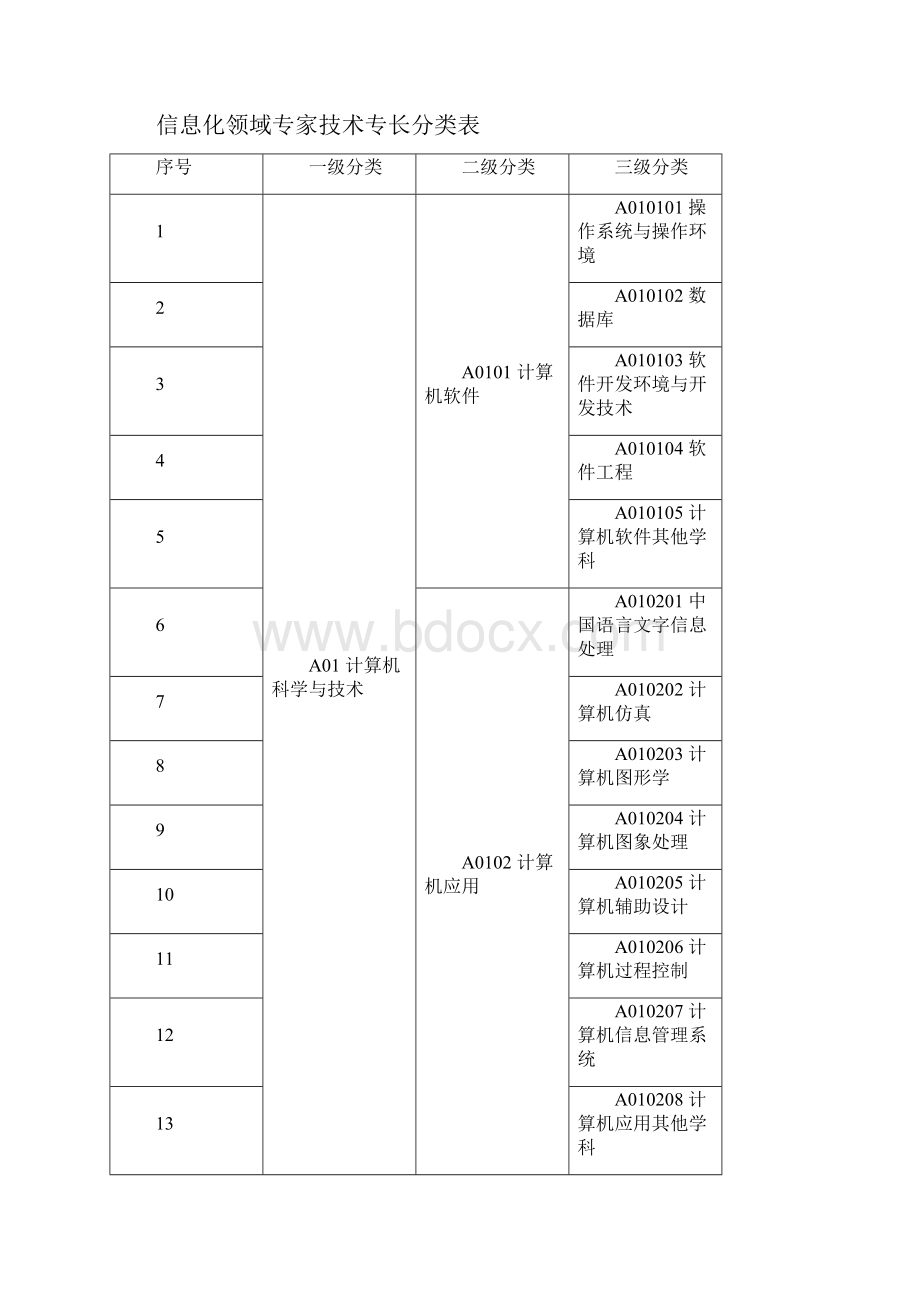 专家信息登记表.docx_第3页