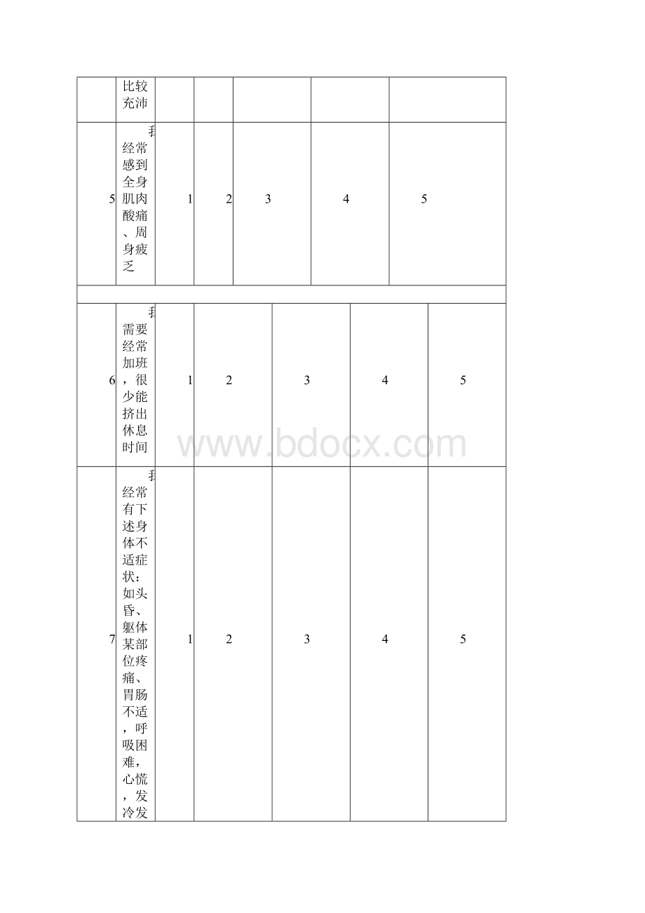 员工综合压力诊断测评系统EMSI1216.docx_第3页