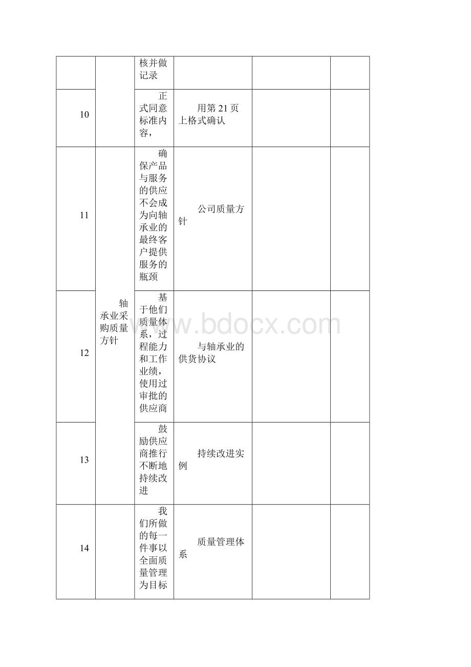 轴承业质量标准检查表061123.docx_第2页