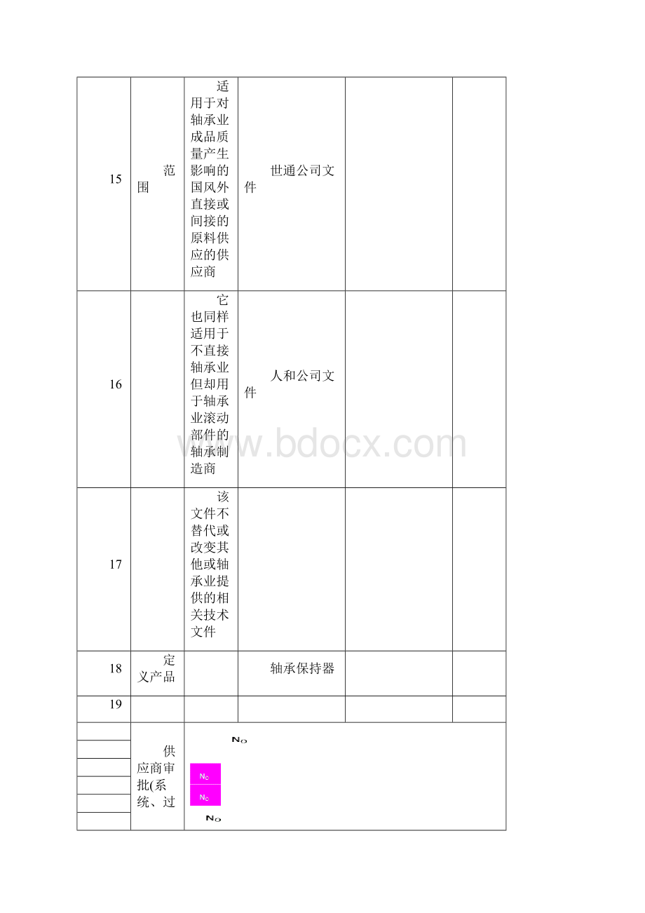 轴承业质量标准检查表061123.docx_第3页