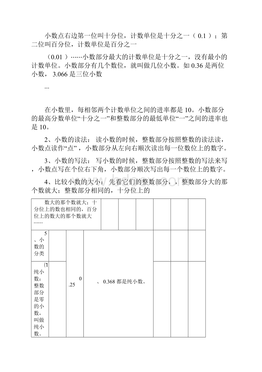 小学数学知识点总结大全非常全面.docx_第3页