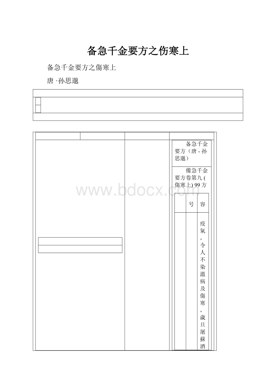 备急千金要方之伤寒上.docx