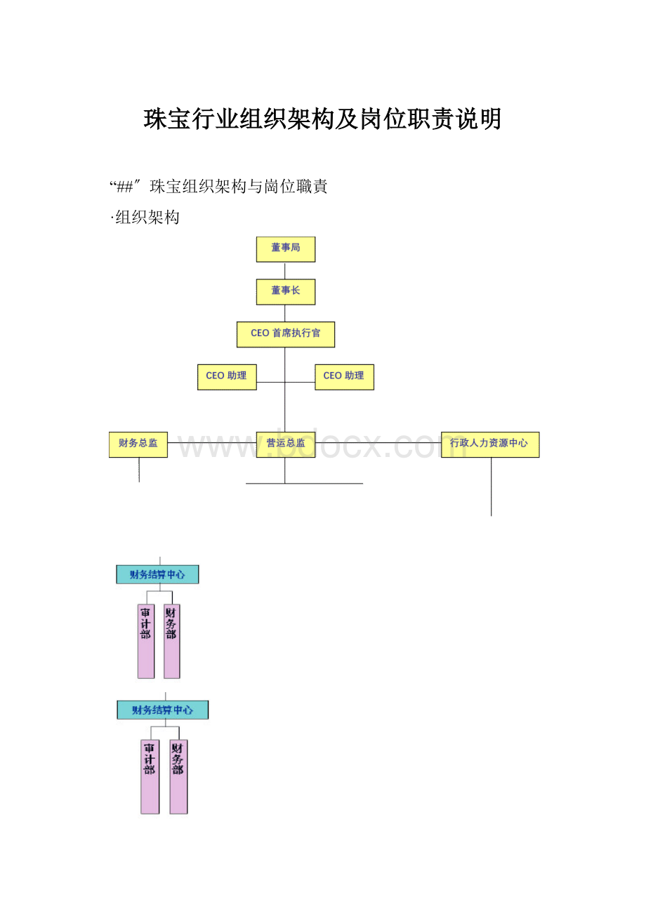 珠宝行业组织架构及岗位职责说明.docx_第1页