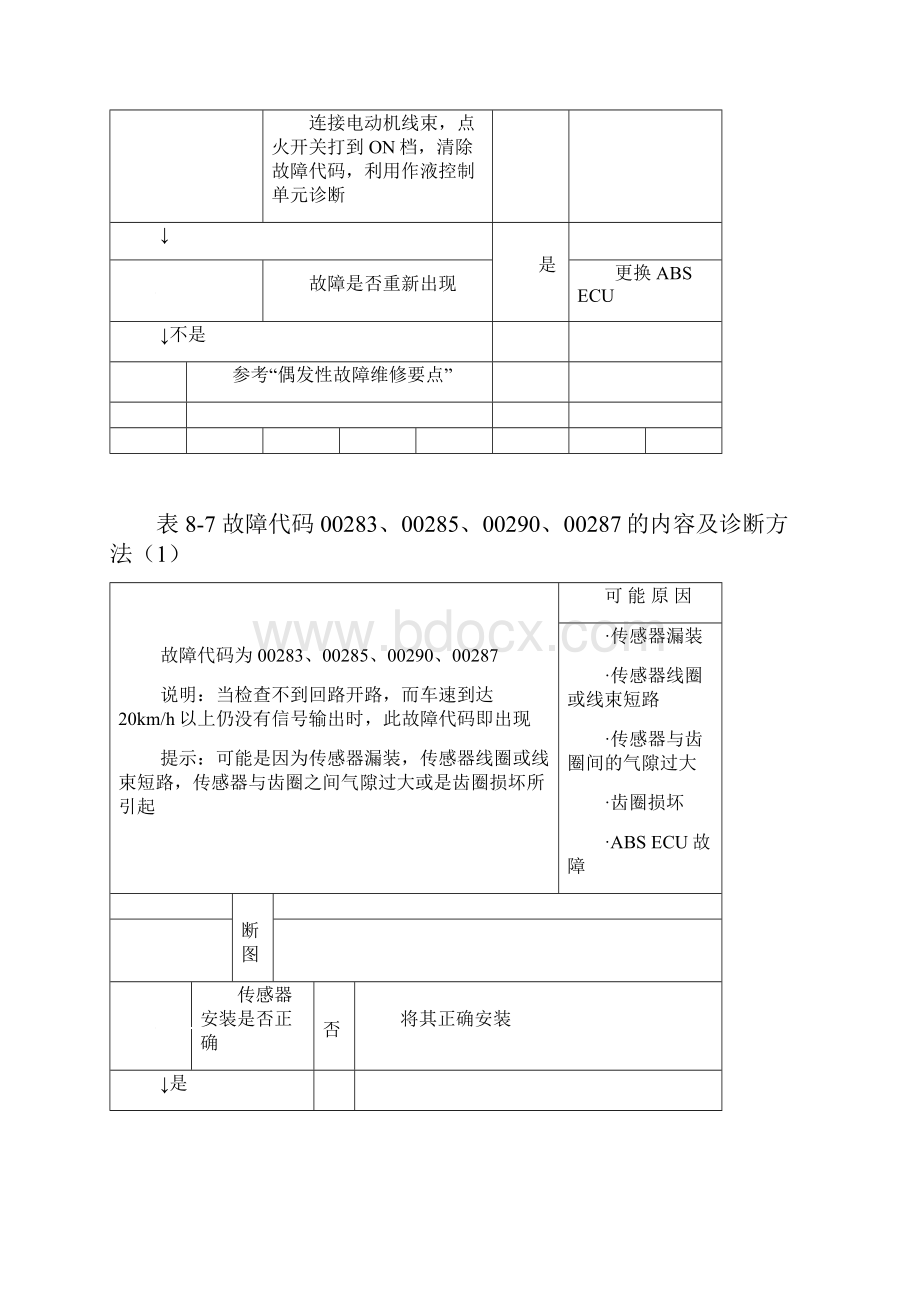 ABS系统无故障代码故障的诊断Word下载.docx_第2页