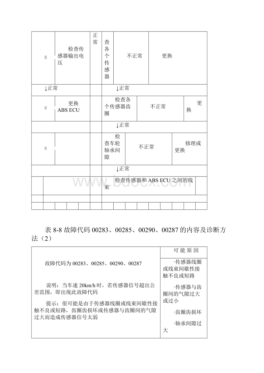 ABS系统无故障代码故障的诊断Word下载.docx_第3页